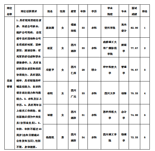 党建管理11.13