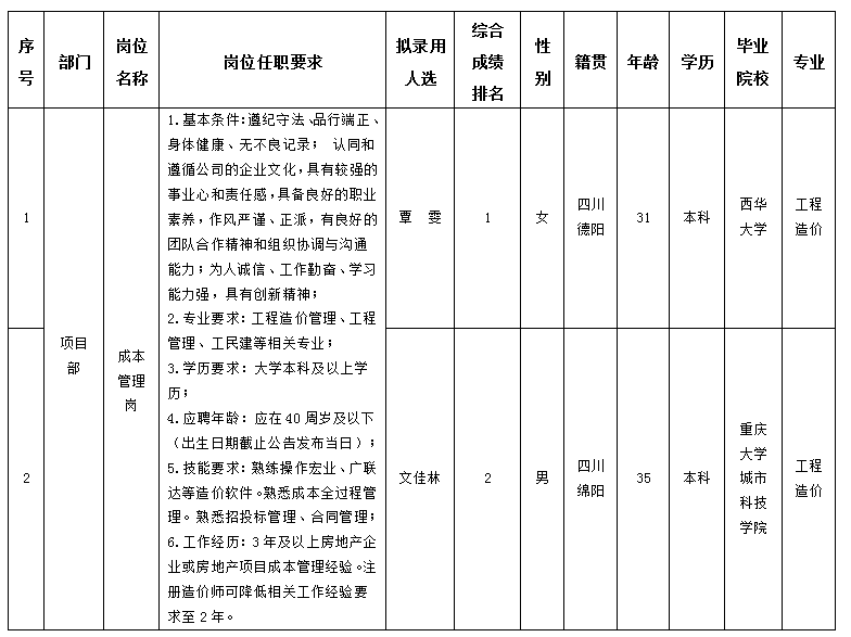 绵投置地11.29