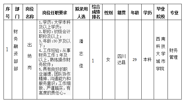 富达公司出纳岗12.26
