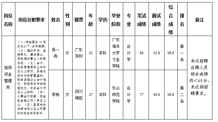 信贷资金岗1.3