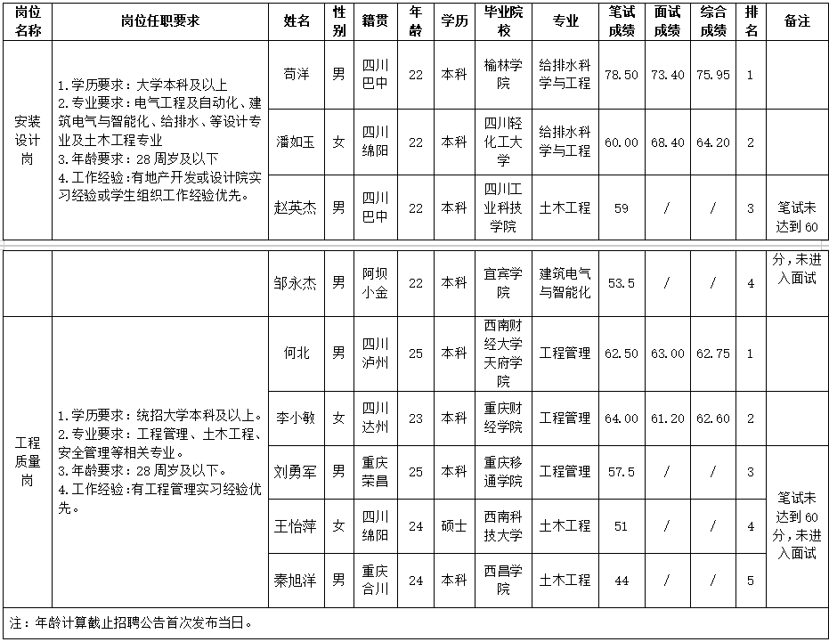 绵投置地