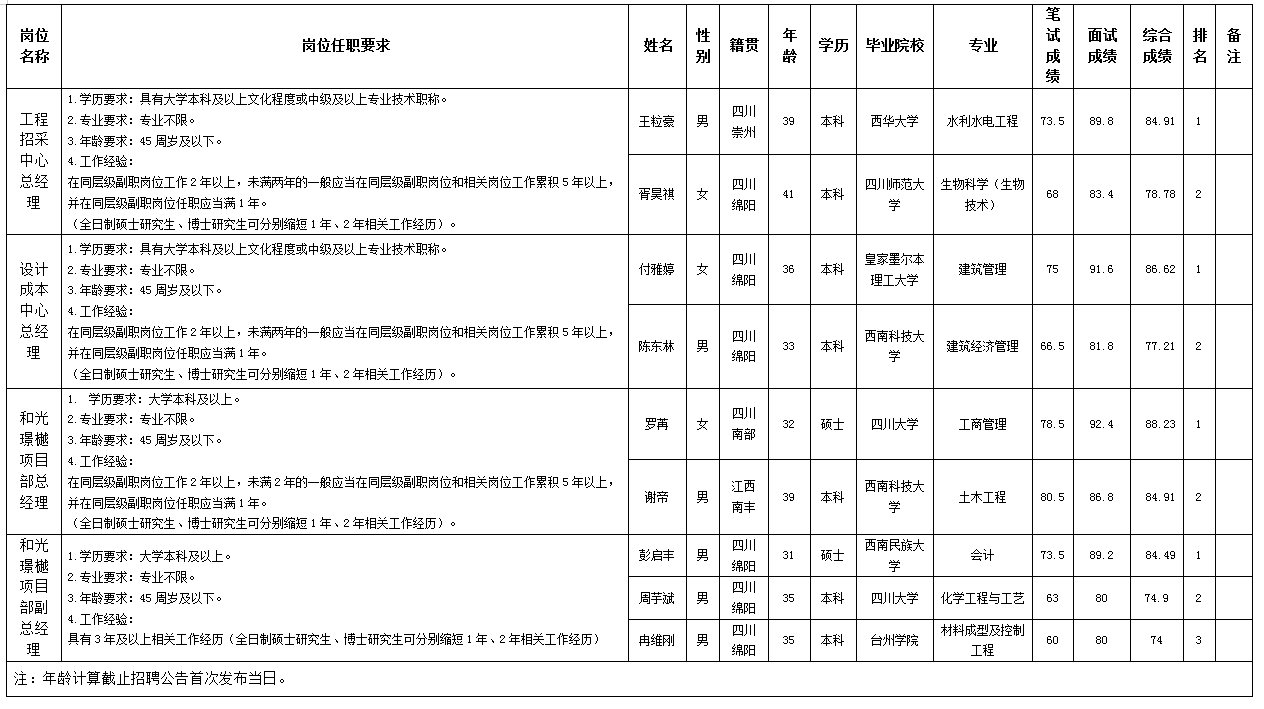 绵投置地11.21