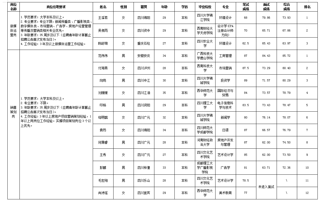 绵投置地11.29