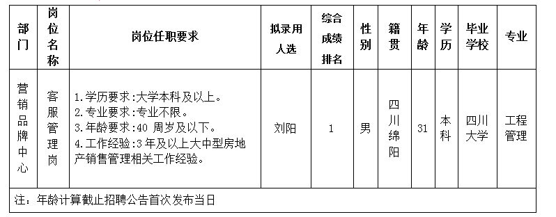 绵投置地11.29-2