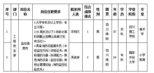 监控