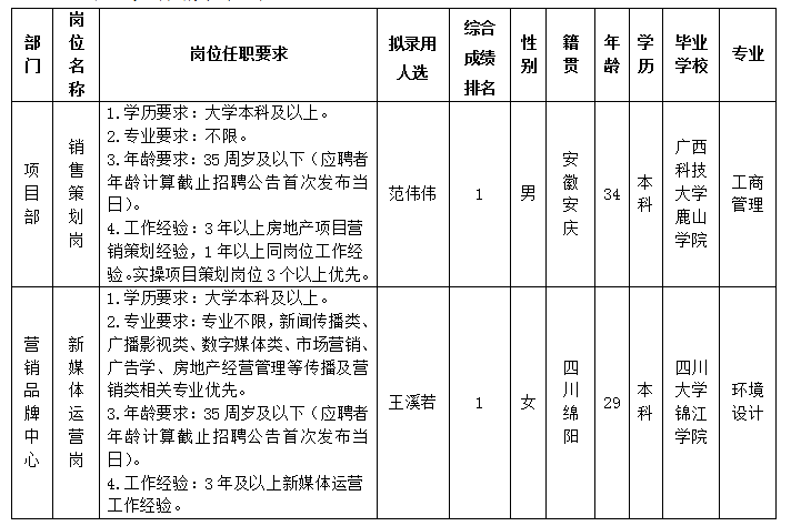 绵投置地