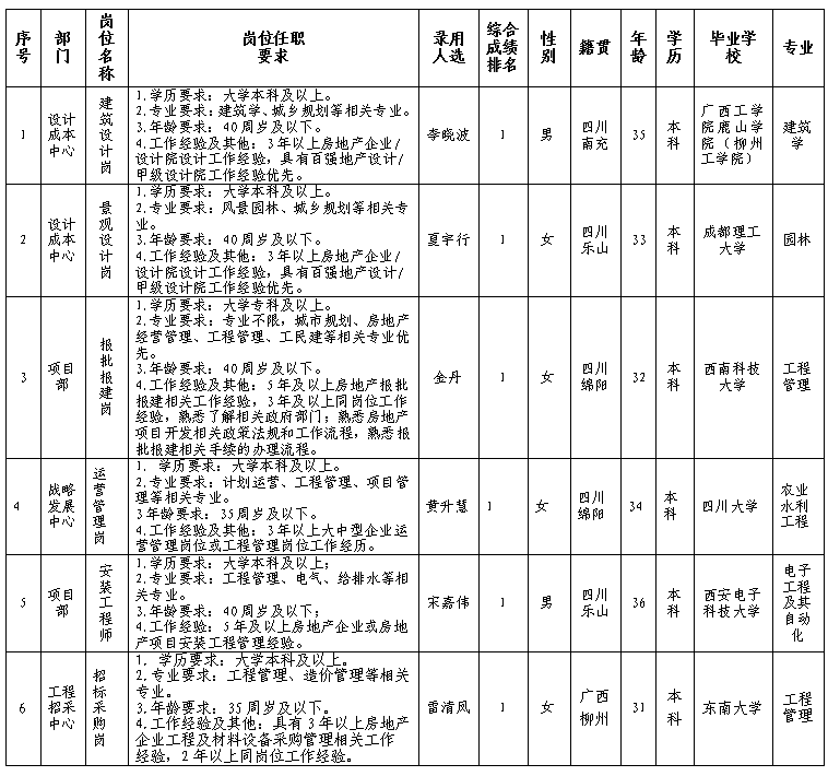 绵投置地2.23更新