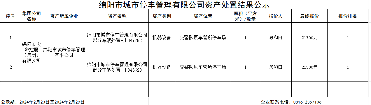 处置结果公示-停车公司0223