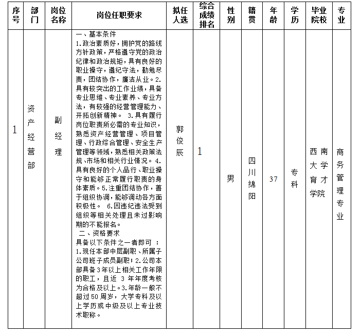 富达2