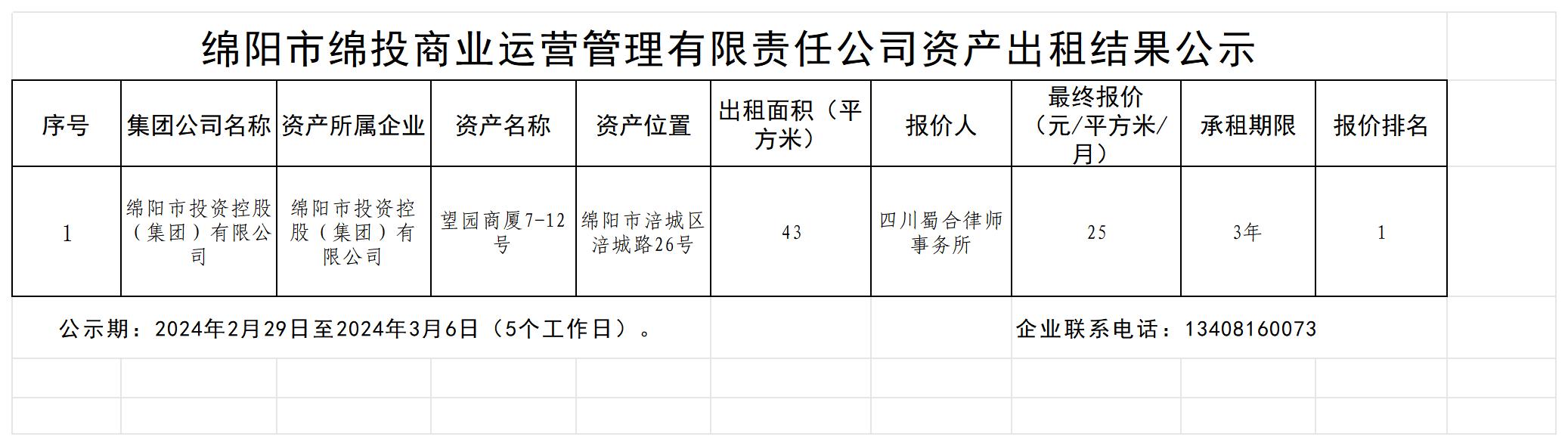 出租结果公示2024.2.29