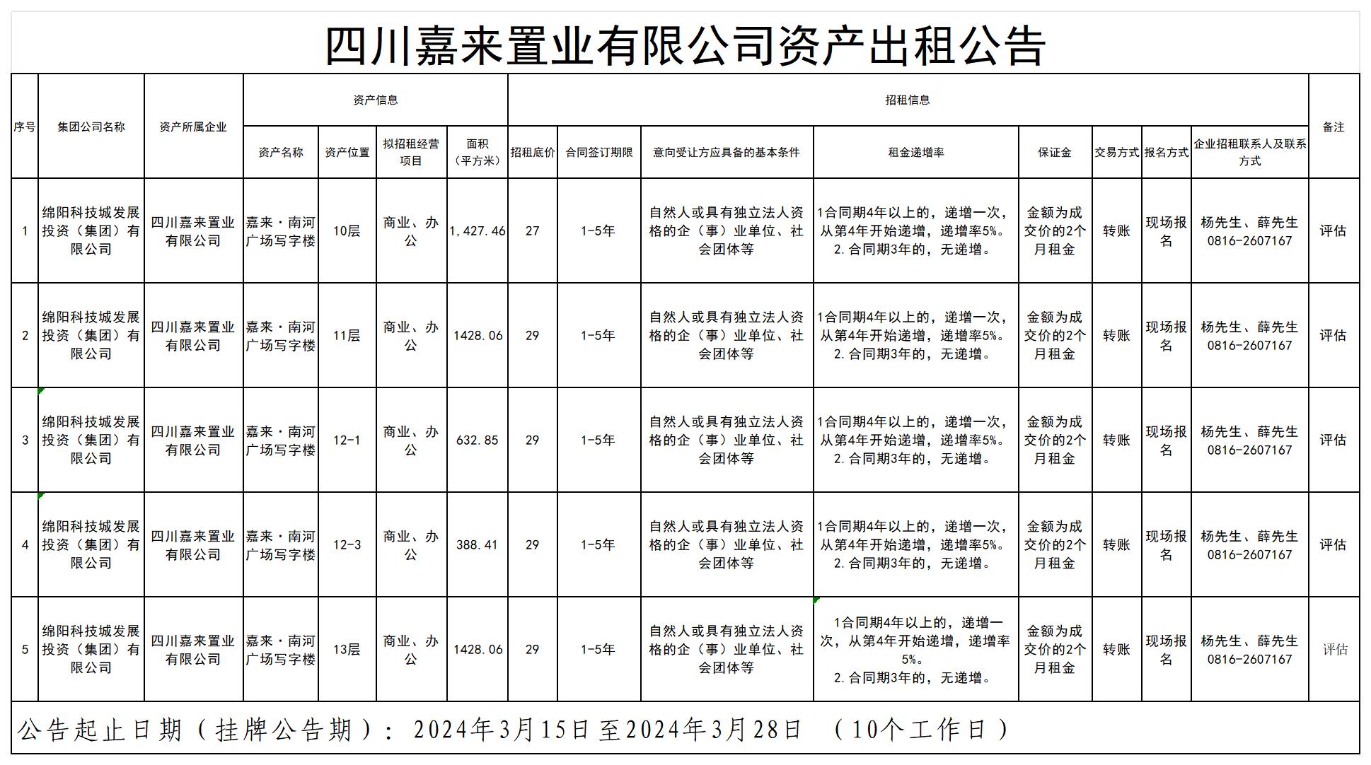 2024.3.15置业