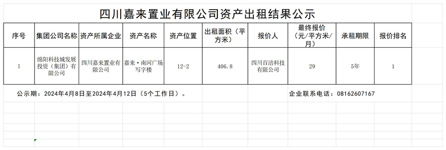 四川嘉来置业有限公司资产出租结果公示_结果公示模板