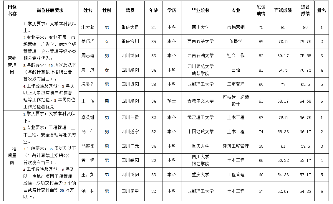 绵投置地5.13
