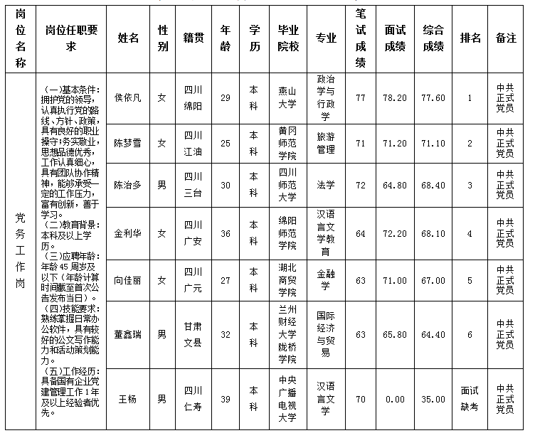 党务工作岗 党务工作岗