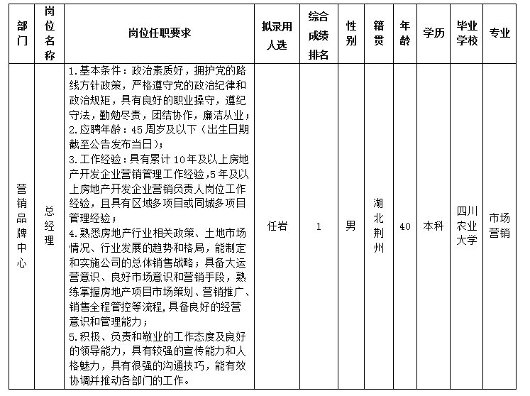 绵投置地